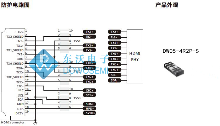 HDMI防護(hù)方案.jpg