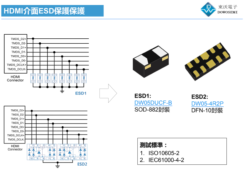 HDMI接口ESD靜電防護(hù)方案.png