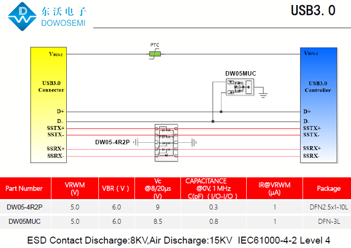 USB3.0接口靜電浪涌保護(hù)，為PC安全護(hù)航.png