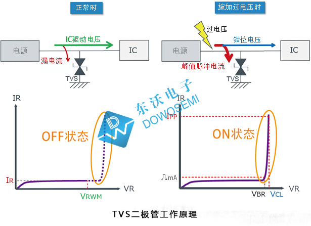 TVS二極工作原理.jpg