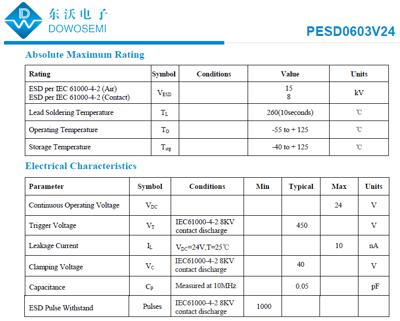 PESD0603V24高分子ESD.png